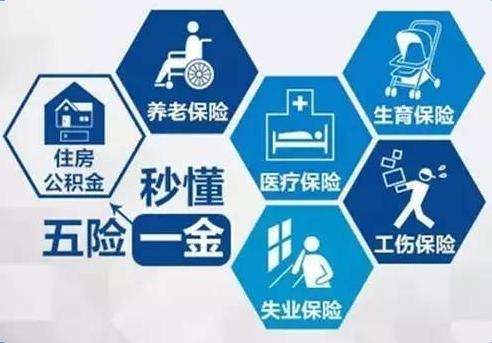 怎么計算五險一金? 第1張 怎么計算五險一金? 第1張