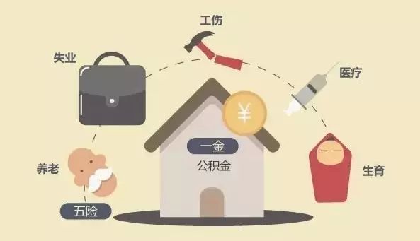 五險一金多少錢? 第1張 五險一金多少錢? 第1張