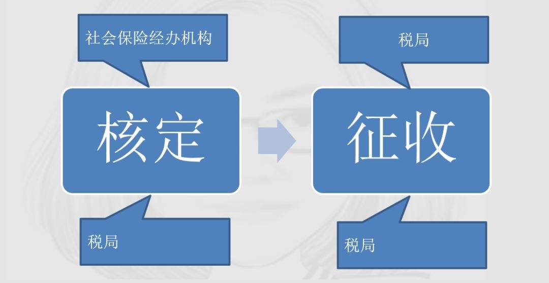 社保歸稅務局，將會帶來哪些變化？ 第1張