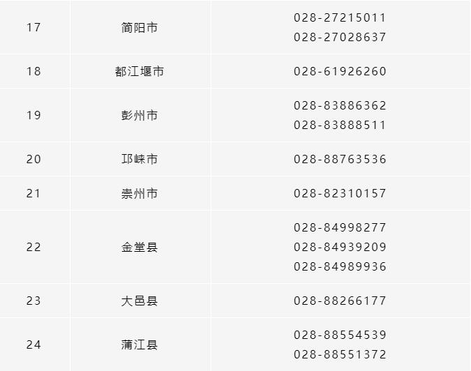 所有參保人，成都市各區（市）縣醫保經辦機構咨詢電話清單請收好！ 第3張