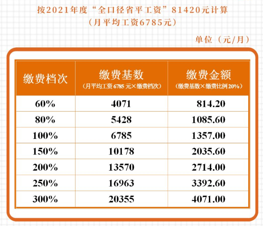 成都外地戶口靈活就業社保最低繳費多少？ 第1張