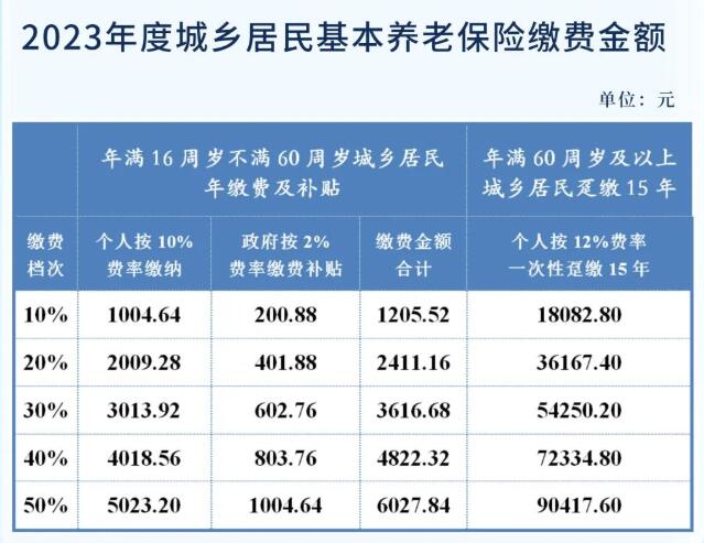 2023年度成都社保費(fèi)最新繳費(fèi)政策 第1張 2023年度成都社保費(fèi)最新繳費(fèi)政策 第1張
