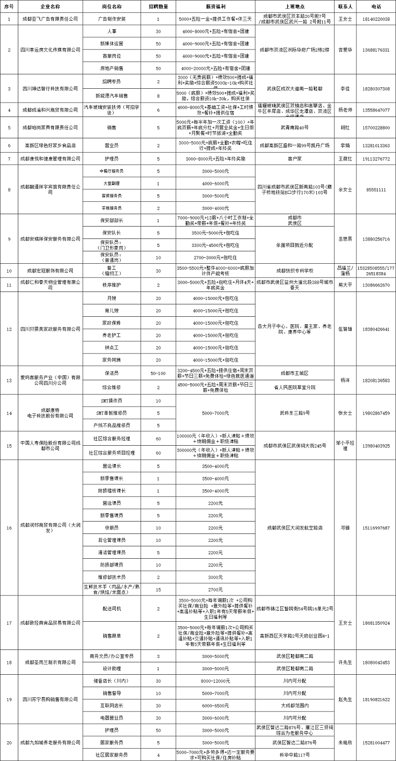 明早10點(diǎn)！上小武求賢，直播帶你找工作！ 第3張