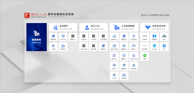 全新上線,瑞方人力官網(wǎng)升級更新,等你來體驗! 第4張 全新上線,瑞方人力官網(wǎng)升級更新,等你來體驗! 第4張