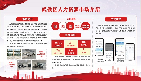 瑞方人力助力武侯區人力資源市場2024年上半年就業服務工作再創新高！ 第20張