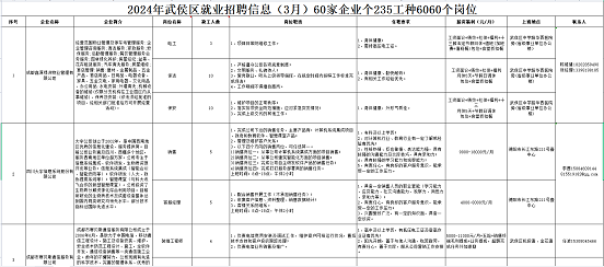 瑞方人力助力武侯區人力資源市場2024年上半年就業服務工作再創新高！ 第12張