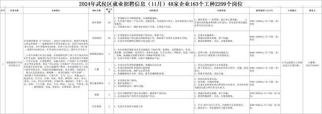 全年答卷！瑞方人力助力武侯區人力資源市場就業工作高質量發展！ 第5張